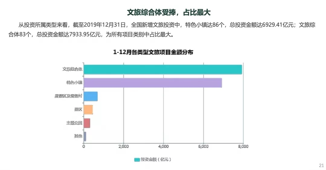 【解读】文旅产业如何在亿万级市场中抓住商机？