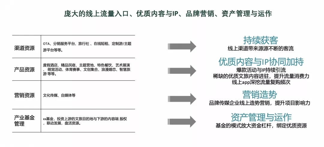 【解读】文旅产业如何在亿万级市场中抓住商机？