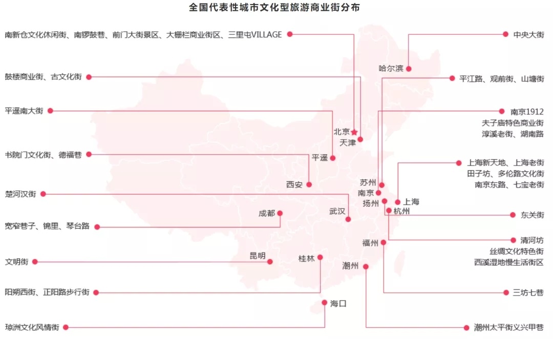 文旅融合背景下，文旅街区怎么搞？