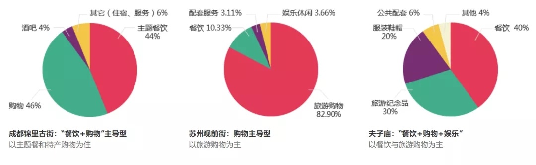 文旅融合背景下，文旅街区怎么搞？