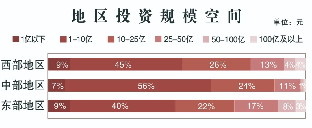 文旅项目的投融资新趋势