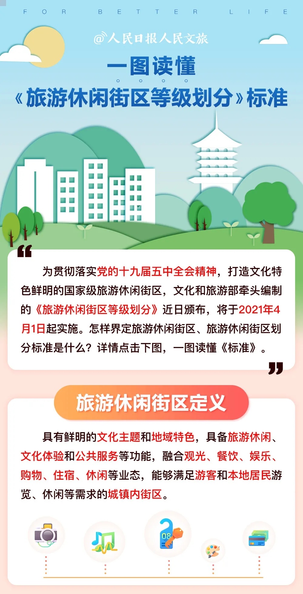 一图读懂《旅游休闲街区等级划分》标准