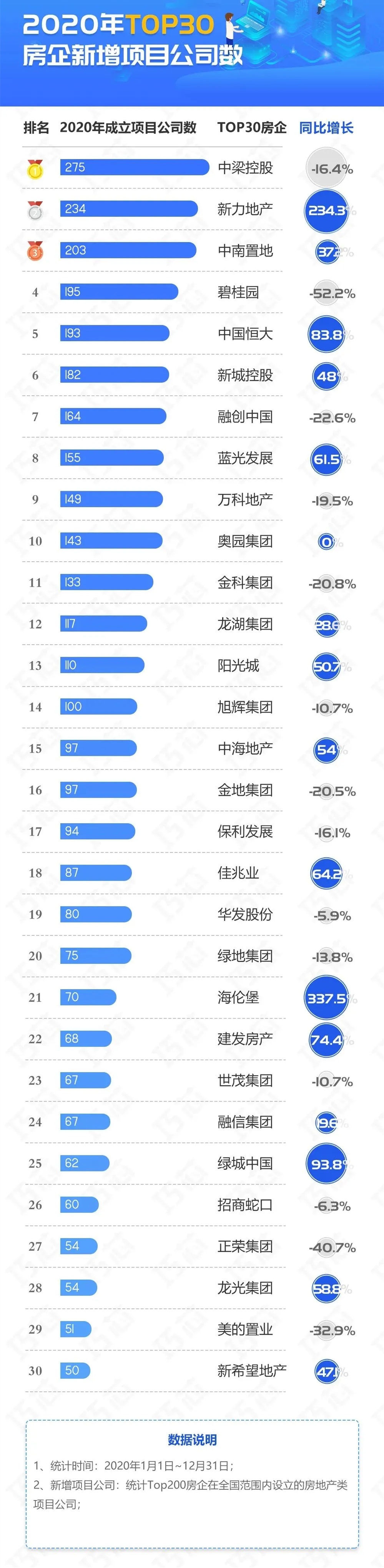 标杆房企都去哪里拿地？这些数字告诉你