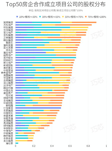 标杆房企都去哪里拿地？这些数字告诉你