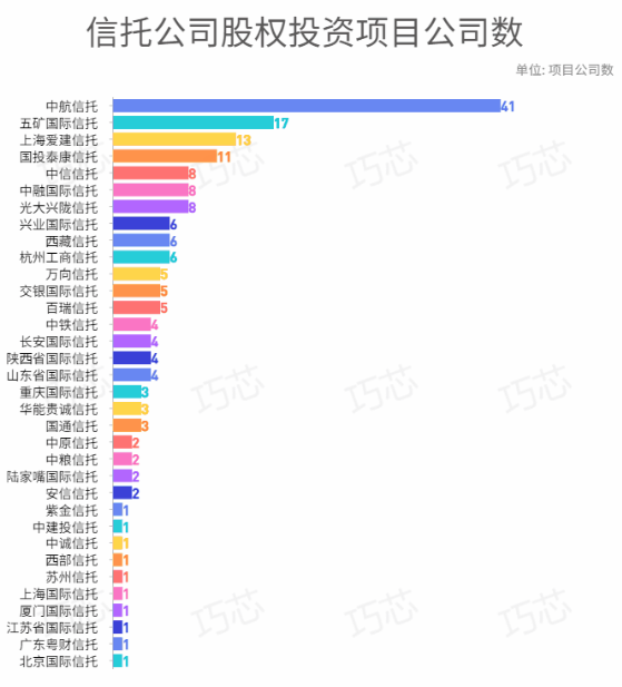 标杆房企都去哪里拿地？这些数字告诉你