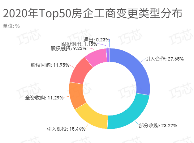 标杆房企都去哪里拿地？这些数字告诉你