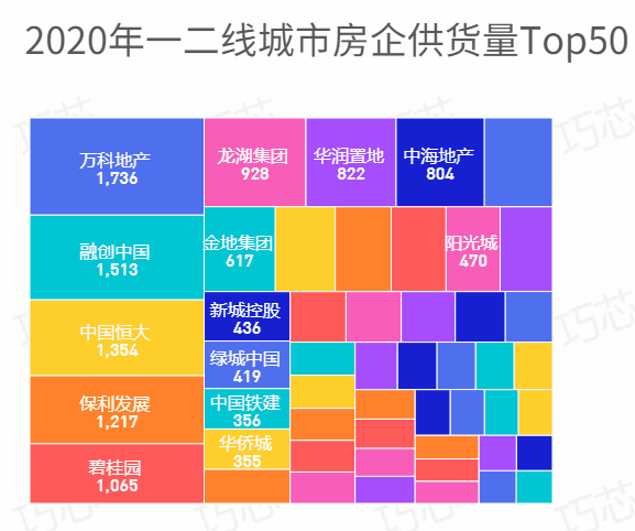 标杆房企都去哪里拿地？这些数字告诉你