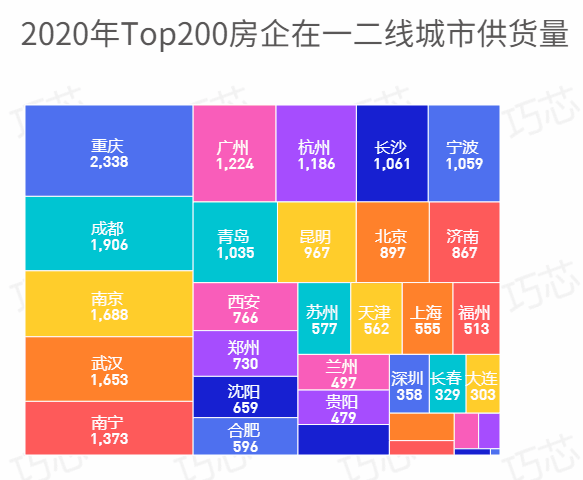 标杆房企都去哪里拿地？这些数字告诉你