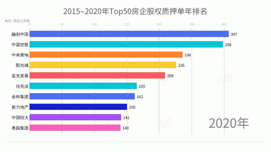 标杆房企都去哪里拿地？这些数字告诉你