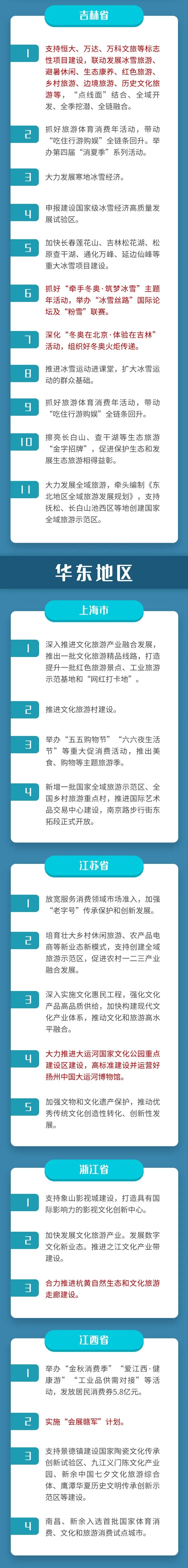 一图看懂，各省2021年《政府工作报告》中的文旅工作重点！