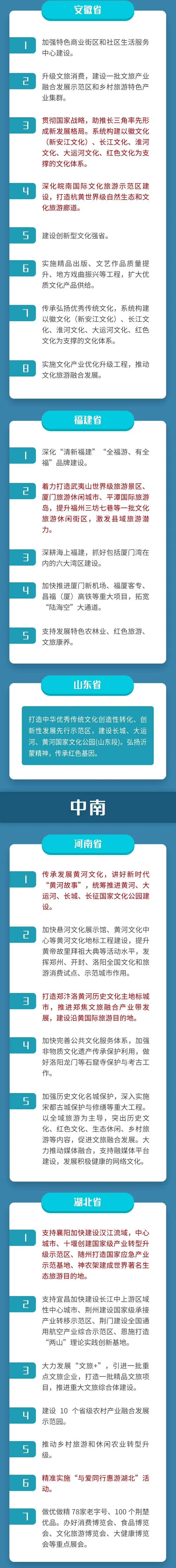 一图看懂，各省2021年《政府工作报告》中的文旅工作重点！