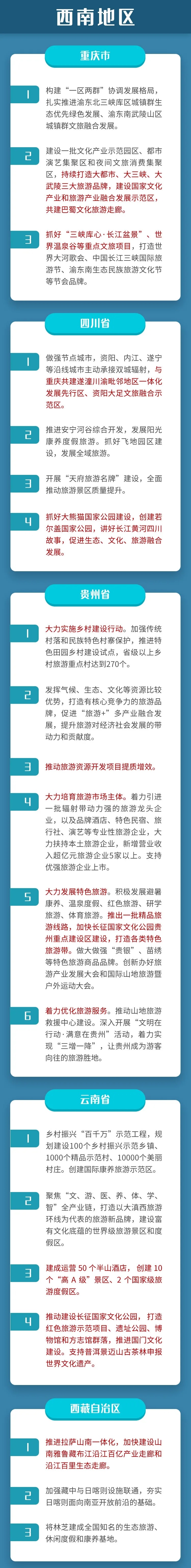 一图看懂，各省2021年《政府工作报告》中的文旅工作重点！