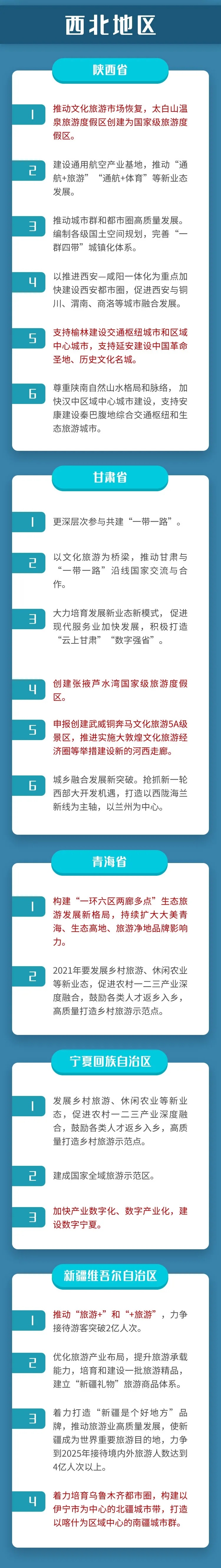 一图看懂，各省2021年《政府工作报告》中的文旅工作重点！