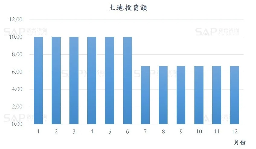 3大策略，让房企不惧"1年卖3次"！