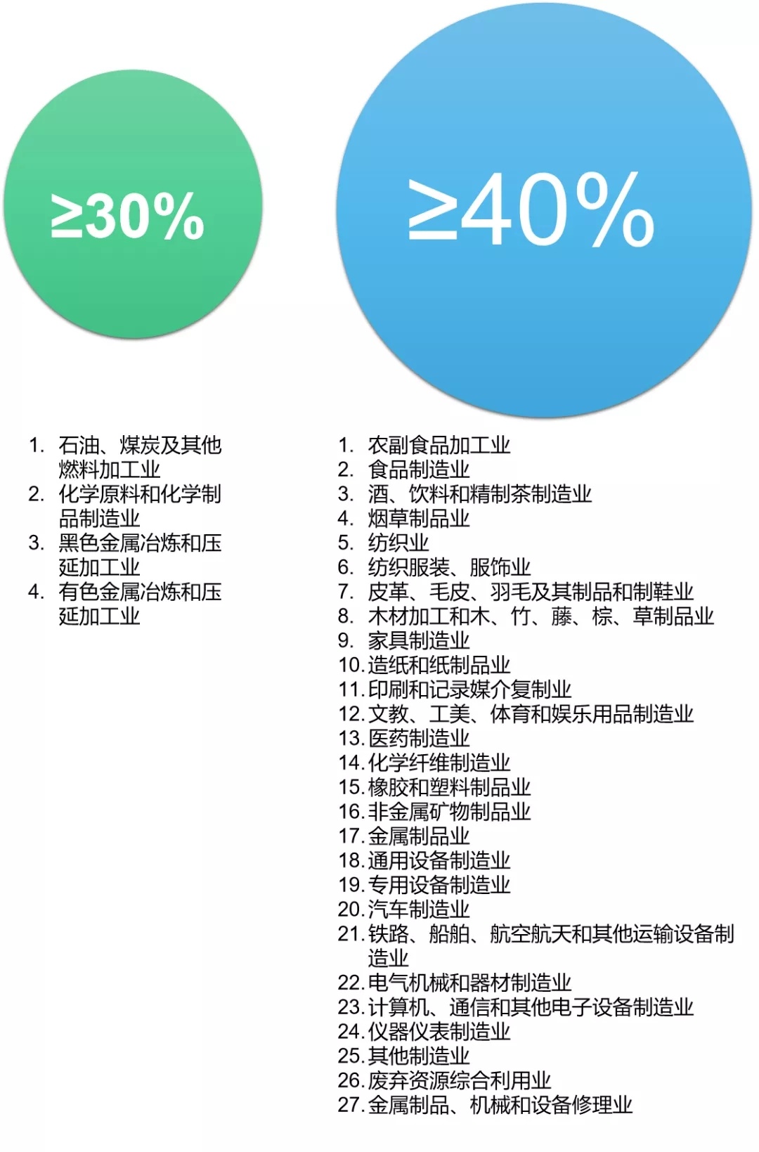 一图读懂 《工业项目建设用地控制指标》