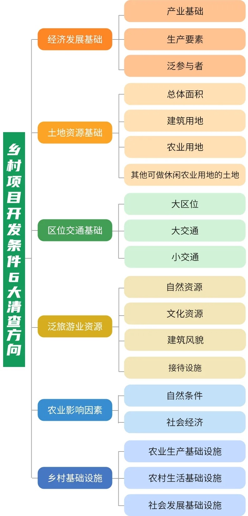 详解 | 乡村振兴项目最全实施流程（收藏篇）