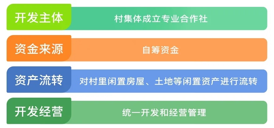 详解 | 乡村振兴项目最全实施流程（收藏篇）