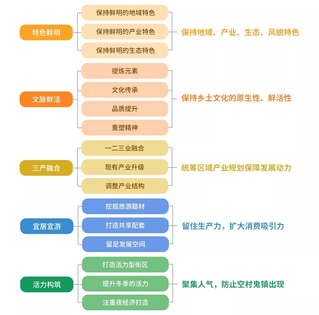 详解 | 乡村振兴项目最全实施流程（收藏篇）