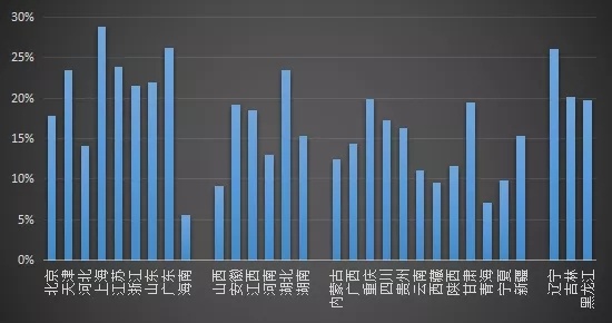 城市存量工业用地现状与优化建议