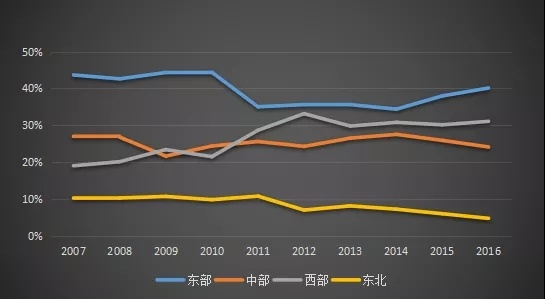 城市存量工业用地现状与优化建议