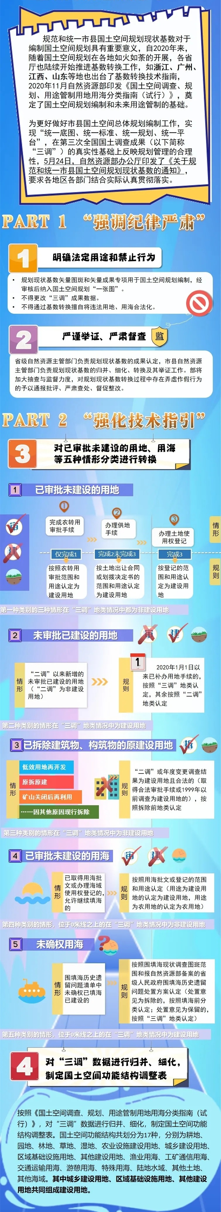 一图读懂 ——如何规范和统一市县国土空间规划现状基数？